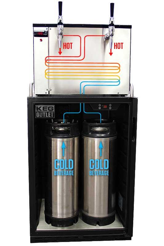 Serve Nitro Coffee Hot - Heat cold brew coffee on demand and serve as nitro coffee