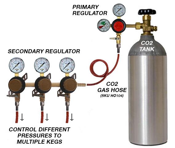 Low Pressure Secondary Regulator Setup