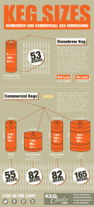 Keg Sizes and Keg Dimensions