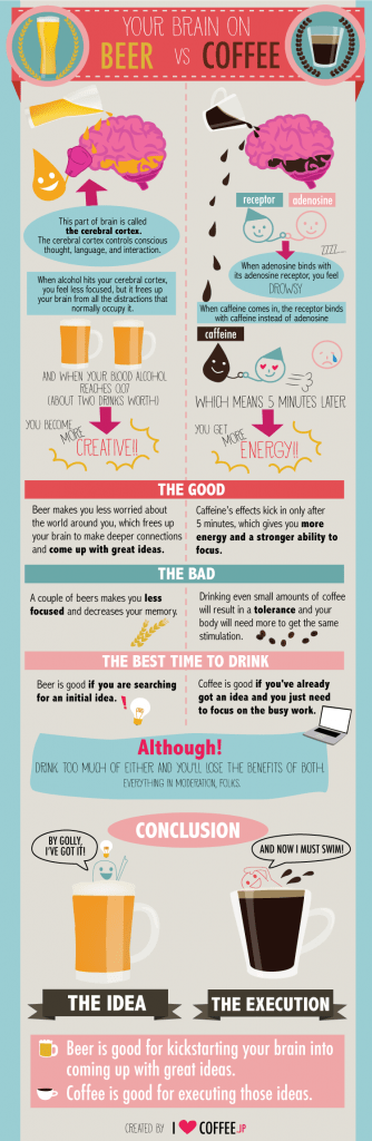 Beer vs Coffee