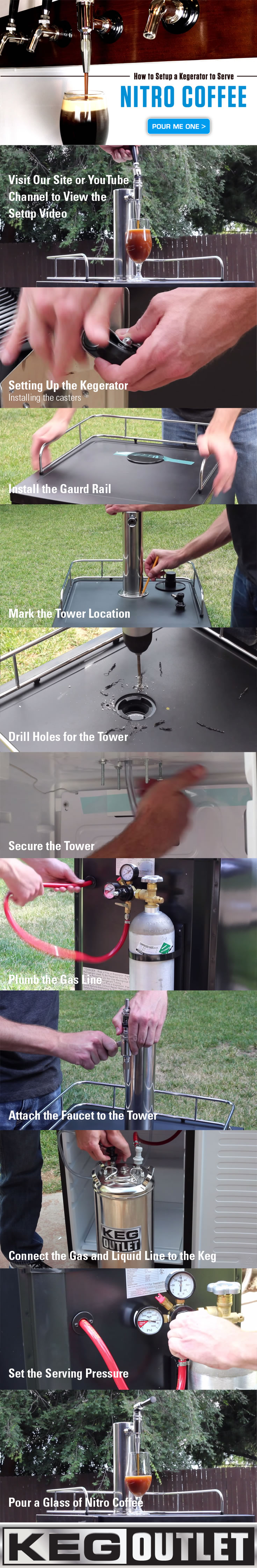 How to Setup a Kegerator for Serving Nitro Coffee
