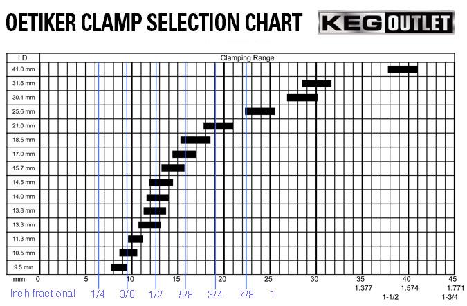 Oetiker 2 Ear Clamp Size Chart