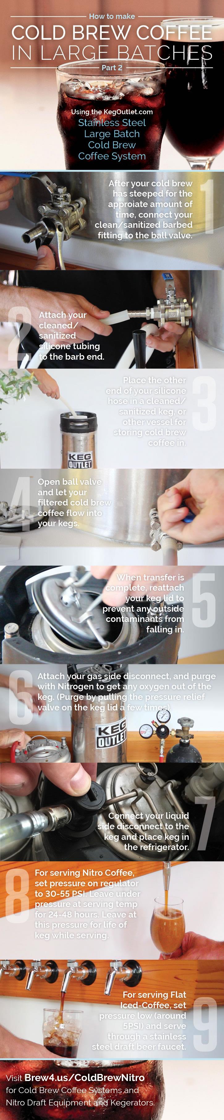 How to Cold Brew Coffee in Large Batches for Serving Draft and Nitro Coffee [INFOGRAPHIC]