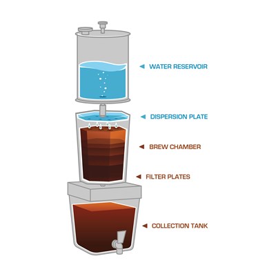 Hive Cafe 6 - Rapid Cold Brew Drip Coffee Brewing System (Alternate View 3)